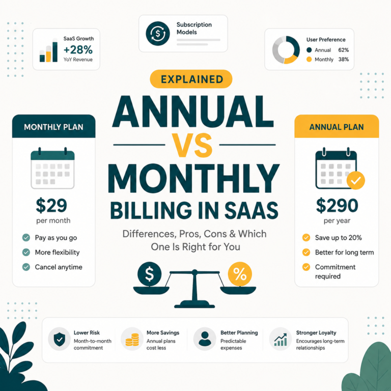 Annual vs Monthly Billing