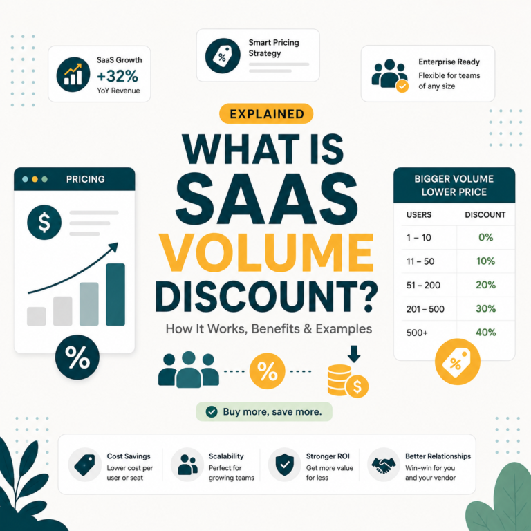 Volume Discount in SaaS