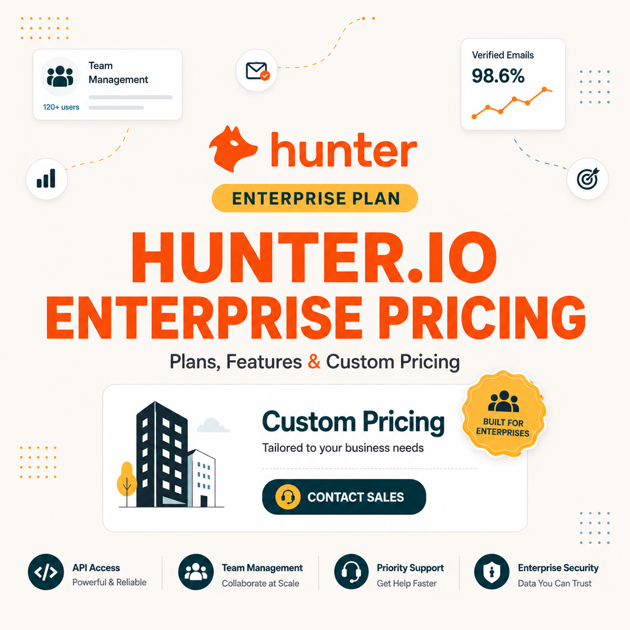 Read more about the article Hunter.io Enterprise Pricing: How Custom Plans Work