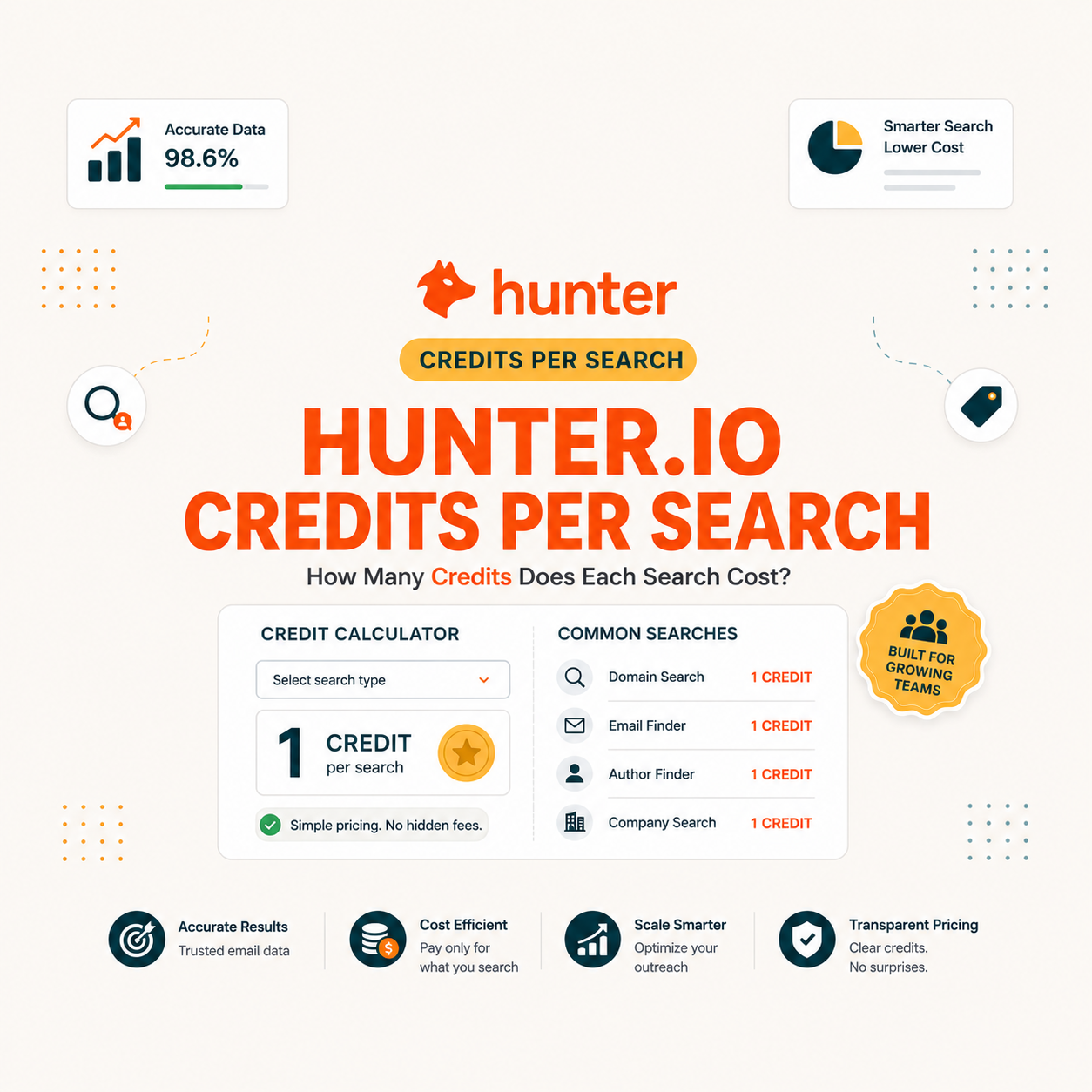 You are currently viewing How Many Hunter.io Credits Per Search & Verify? (2026)