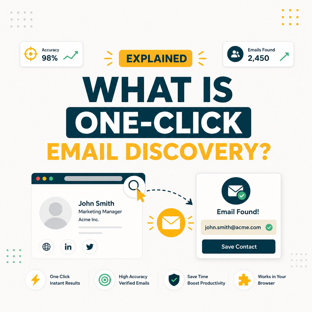 Read more about the article What Is One-Click Email Discovery? How Browser Tools Save 8 Hours per Week