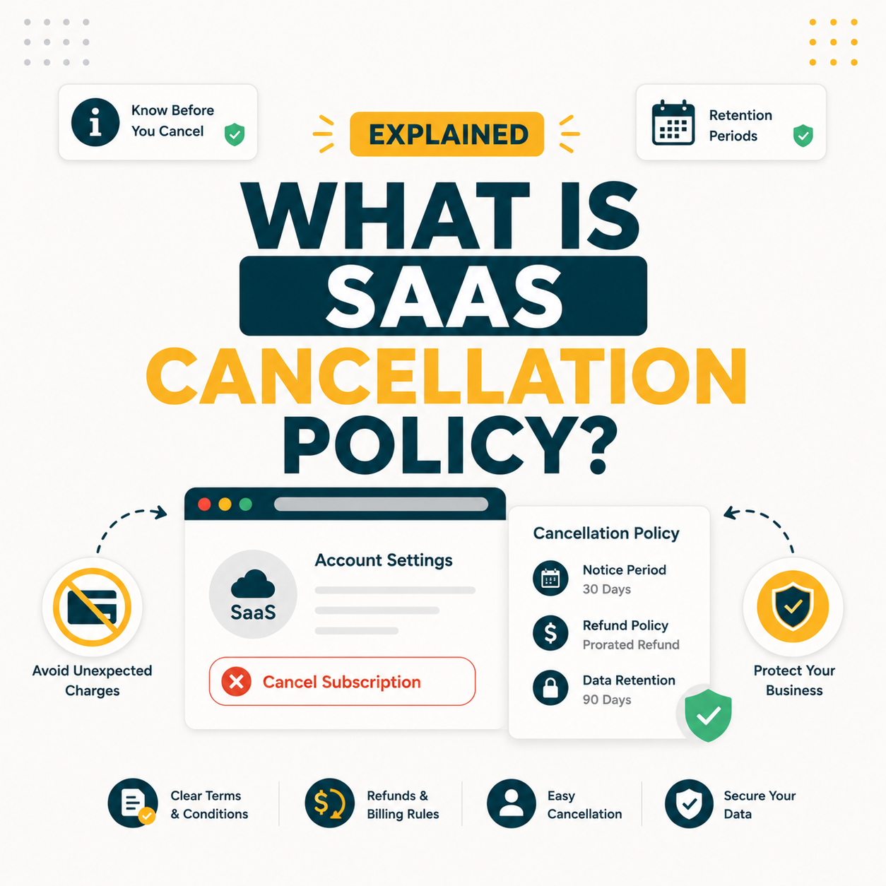 Read more about the article What Is a SaaS Subscription Cancellation Policy? Buyer Rights Explained