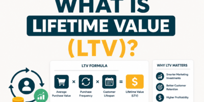 What Is Lifetime Value (LTV)? Why Outreach Tools Drive LTV-to-CAC Ratio