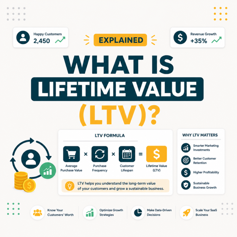 lifetime value ltv