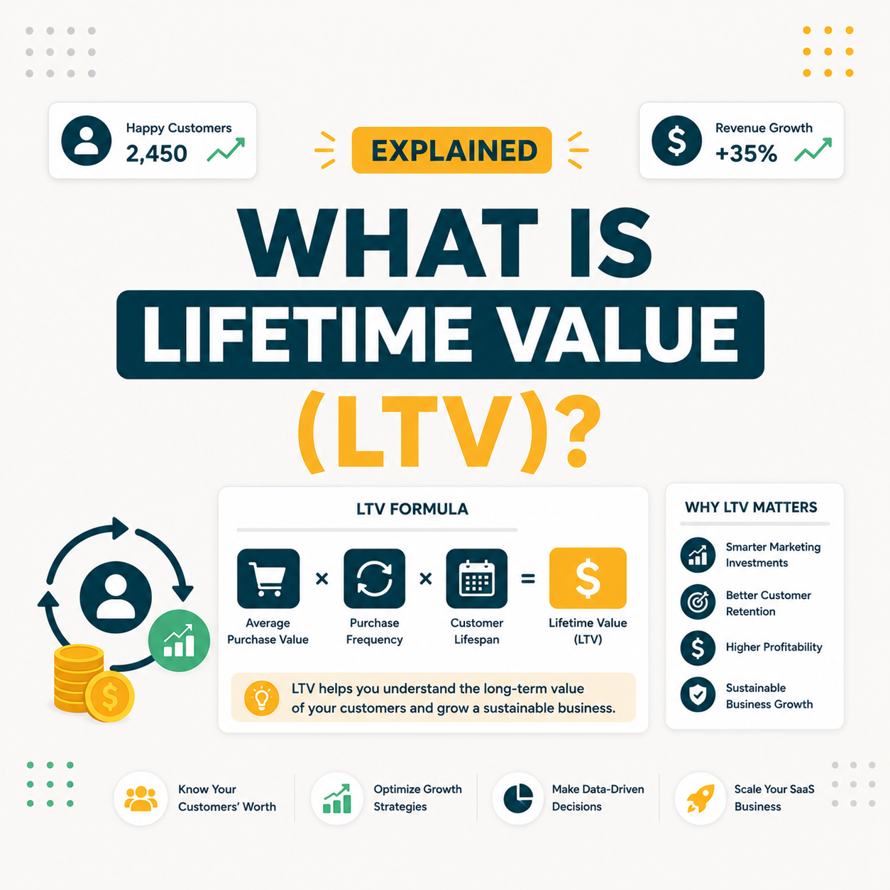 Read more about the article What Is Lifetime Value (LTV)? Why Outreach Tools Drive LTV-to-CAC Ratio