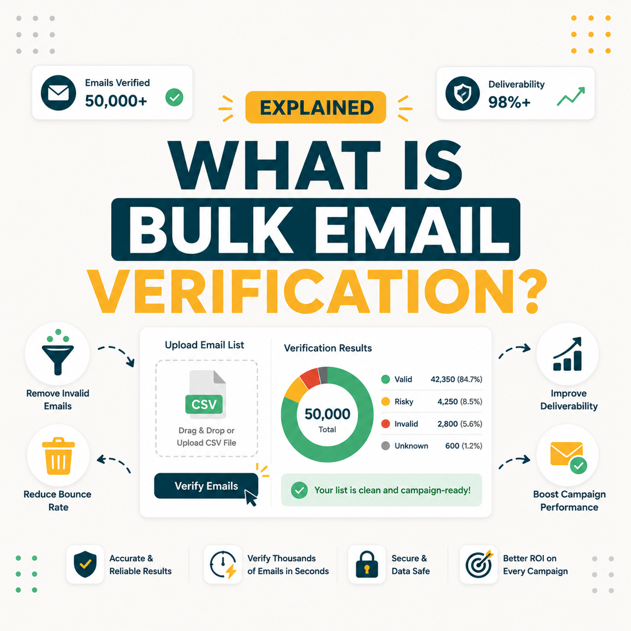You are currently viewing What Is Bulk Email Verification? When Real-Time vs Batch Is Better