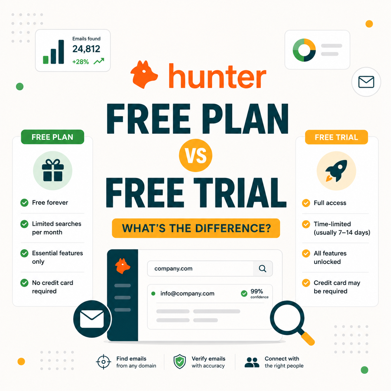 Read more about the article Hunter.io Free Plan vs Free Trial: What’s the Difference?