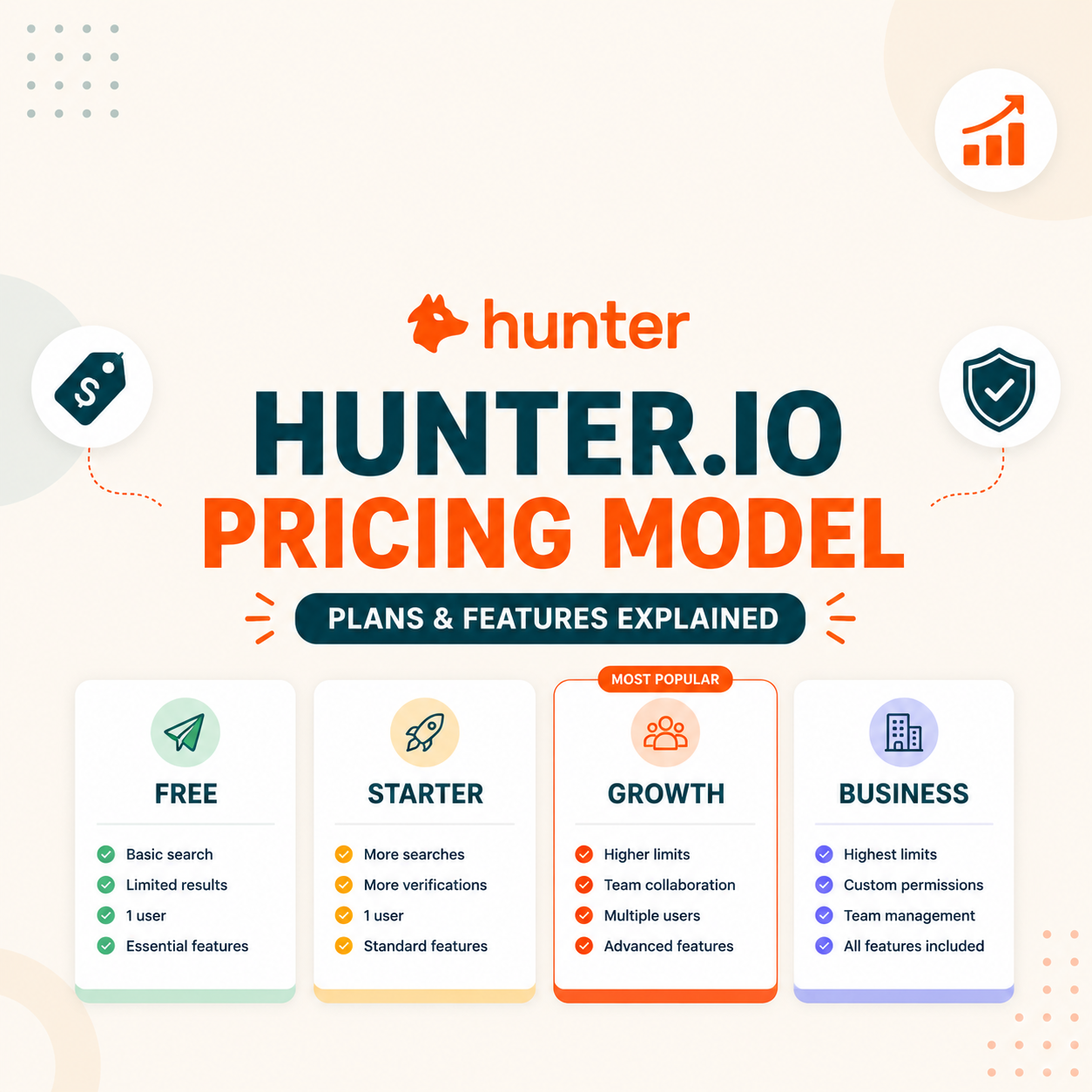 You are currently viewing Hunter.io Pricing Model Explained: Credits, Subscriptions, and Cost Per Verified Email in 2026