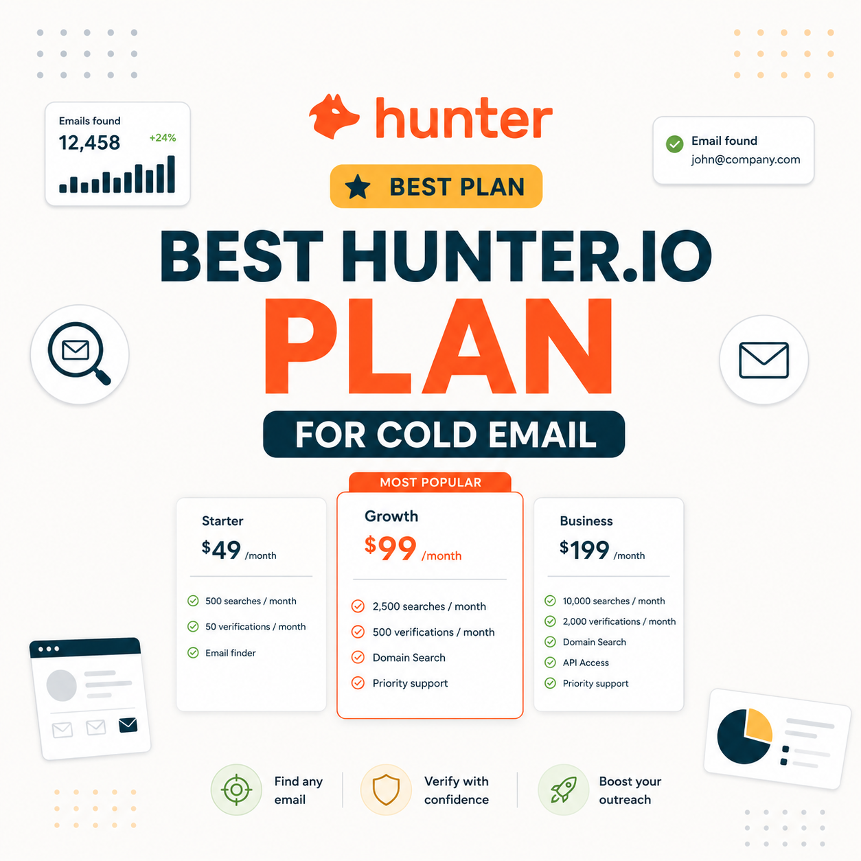 You are currently viewing Best Hunter.io Plan for Cold Email Outreach