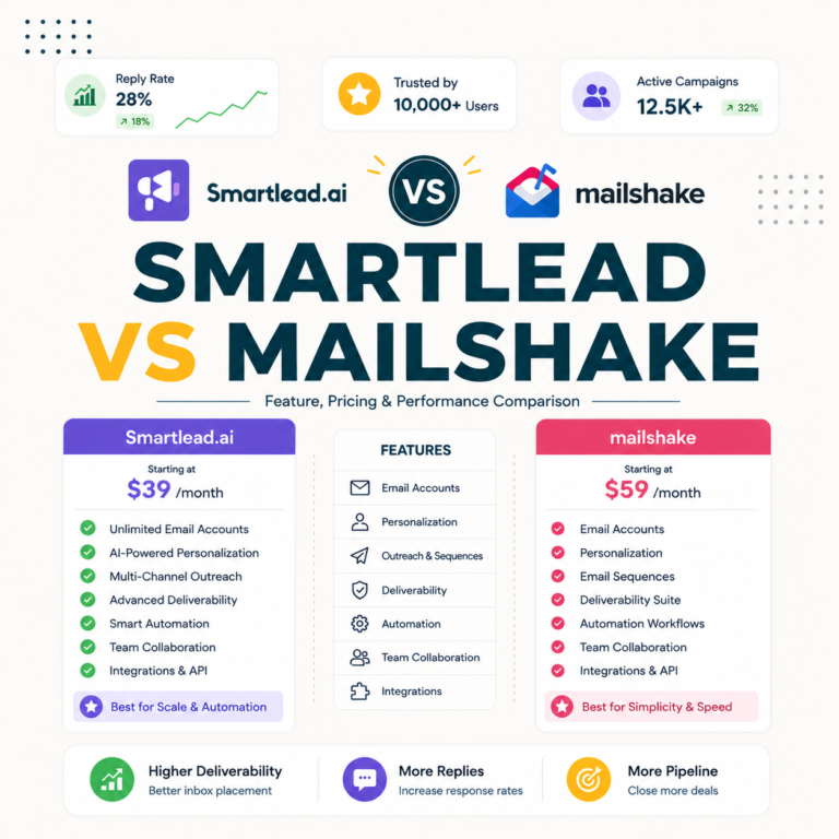 Smartlead vs mailshake