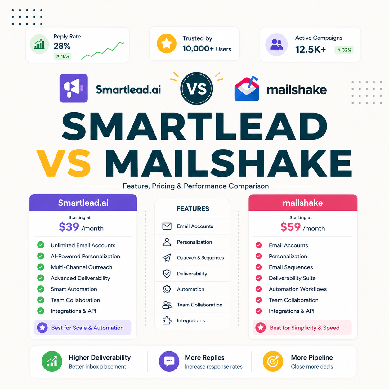 You are currently viewing Smartlead vs Mailshake: Cold Email Features and Cost Compared