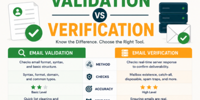 Email Validation vs Verification: What Is the Difference?