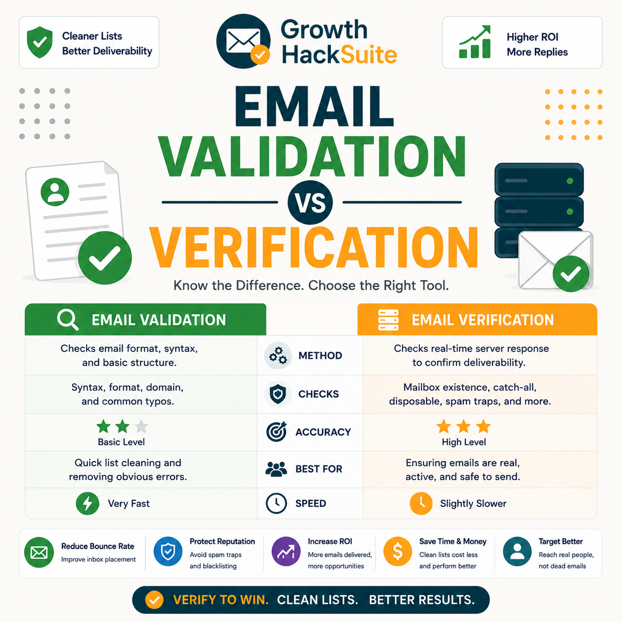Read more about the article Email Validation vs Verification: What Is the Difference?