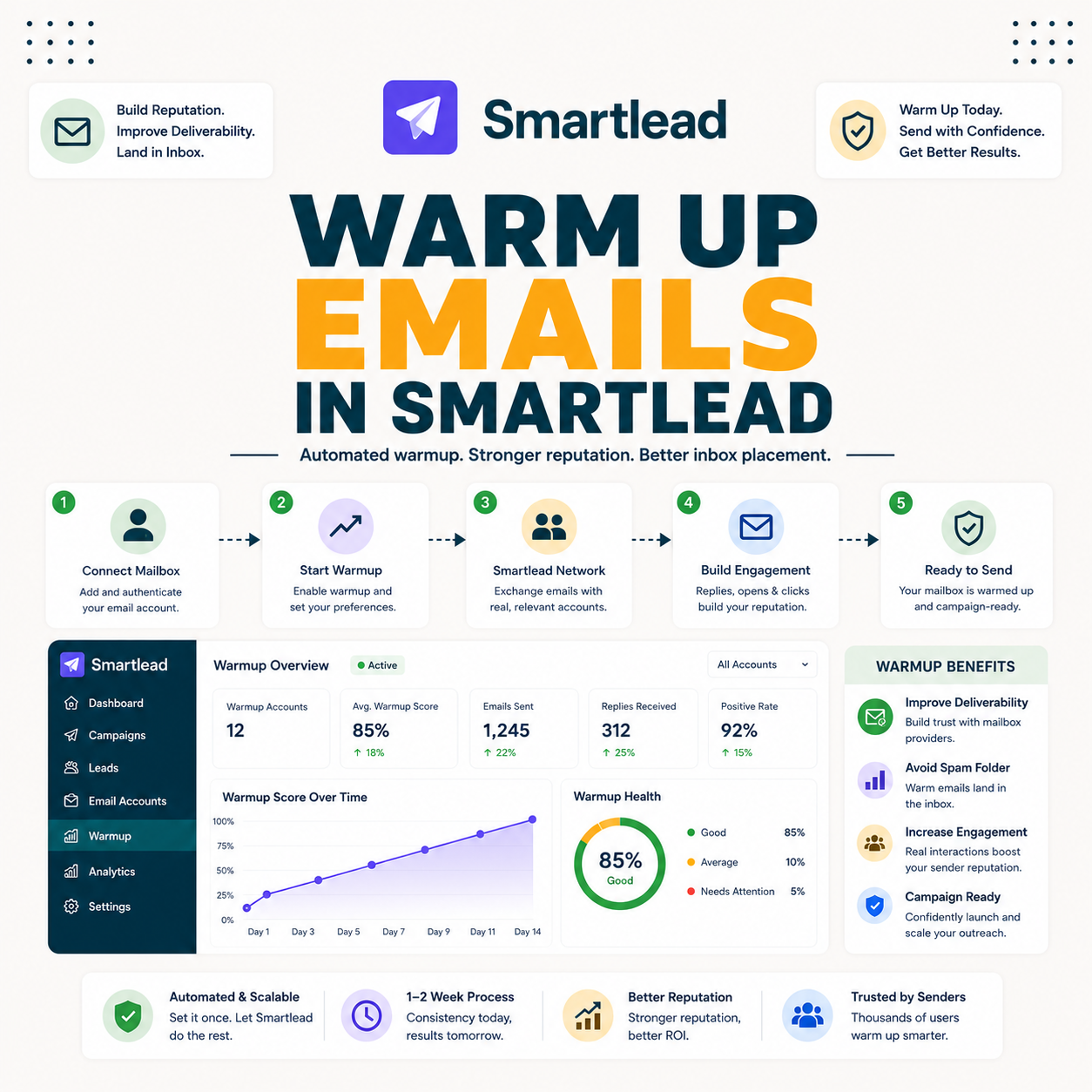 You are currently viewing How to Warm Up Emails in Smartlead Before You Send
