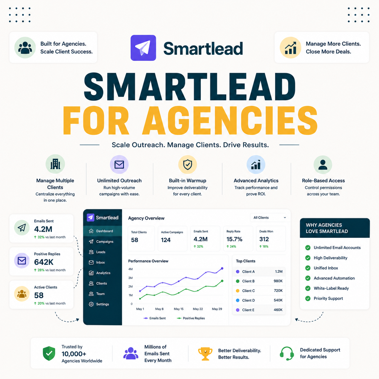You are currently viewing Smartlead for Agencies: White-Label and Client Management Reviewed