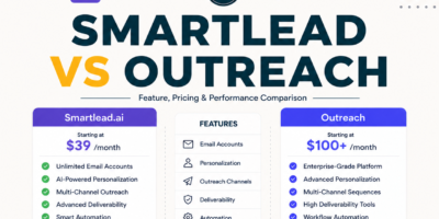Smartlead vs Outreach: SMB Cold Email vs Enterprise Sales