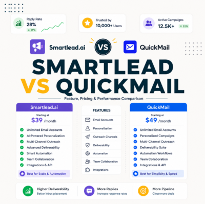 Smartlead vs Quickmail: Agency Cold Email and Deliverability