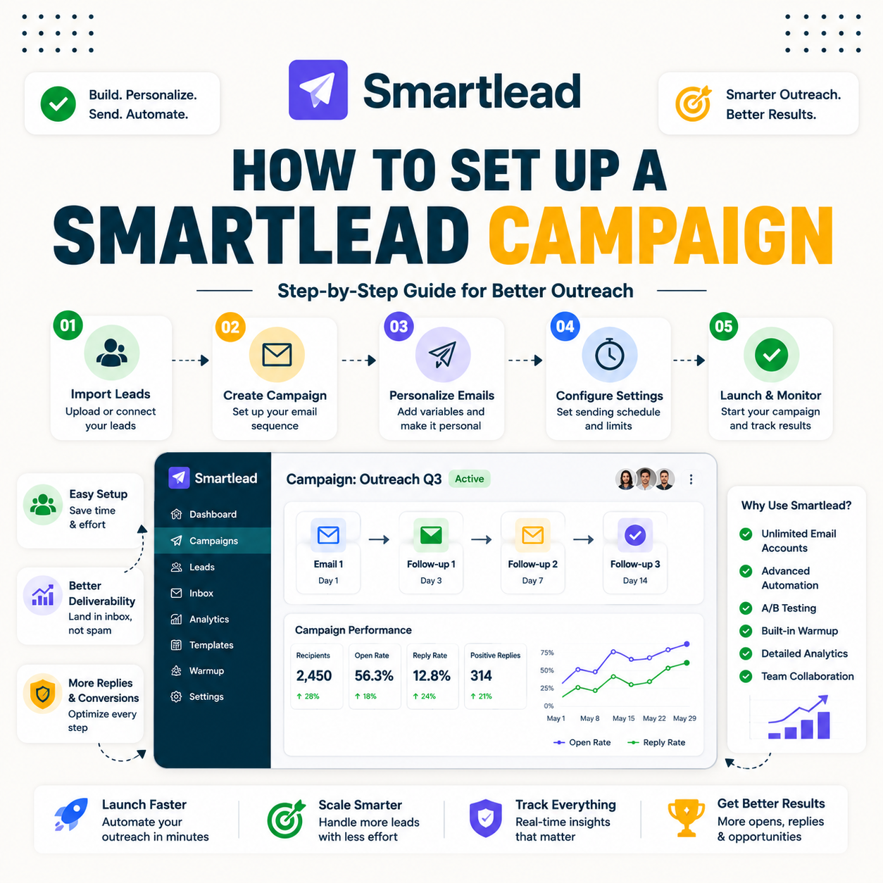 Read more about the article How to Set Up a Smartlead Campaign: Your First Cold Email in 6 Steps