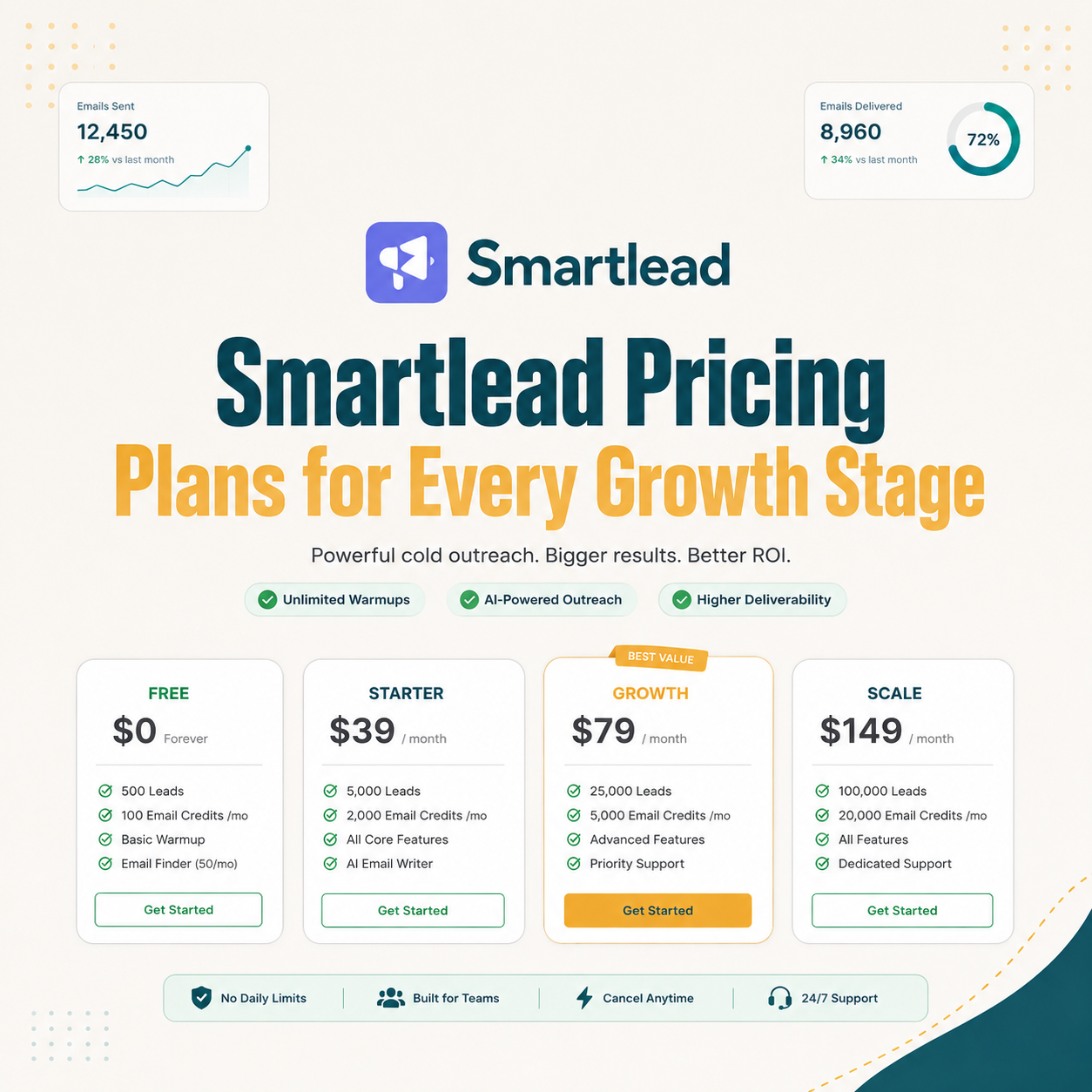 You are currently viewing Smartlead Pricing: What It Costs and the Real Cost Per Mailbox