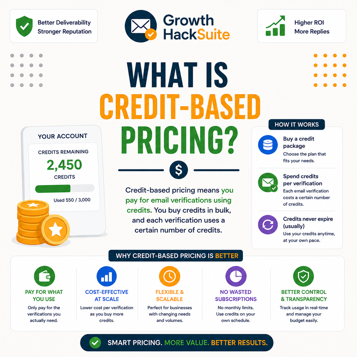 Read more about the article What Is a Credit Based Pricing Model? How Email Finder Tools Charge per Search