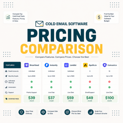Cold Email Software Pricing Comparison: Smartlead vs Instantly vs Lemlist