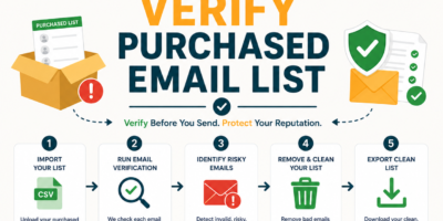 How to Verify Purchased Email List Data Before You Send