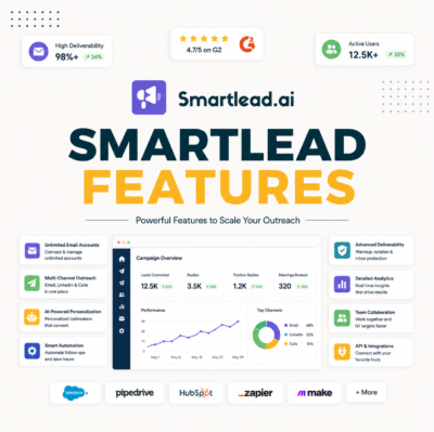 Smartlead Features: What Each Tool in the Outbound Stack Does