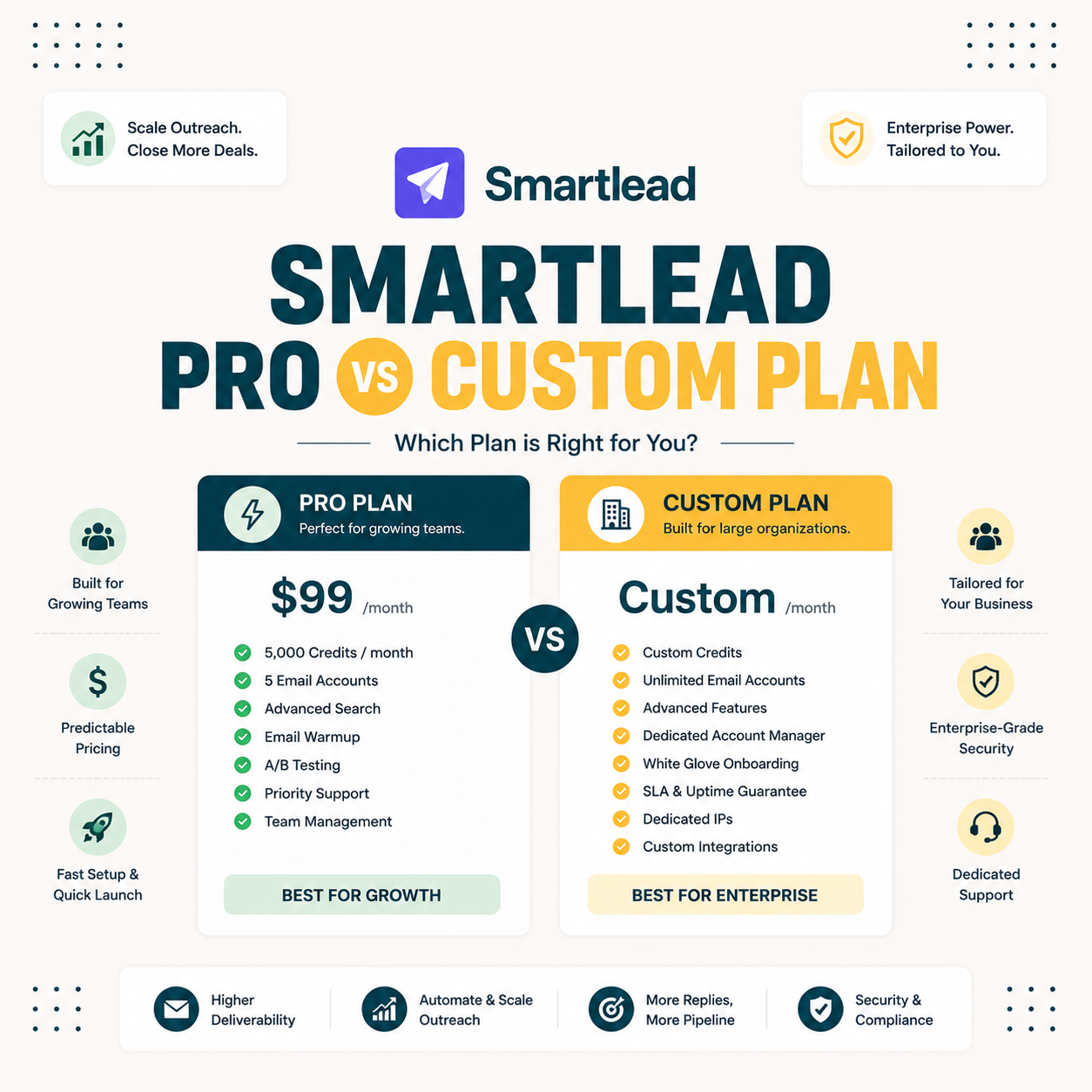 You are currently viewing Smartlead Pro vs Custom Plan: Which Tier Do You Need?