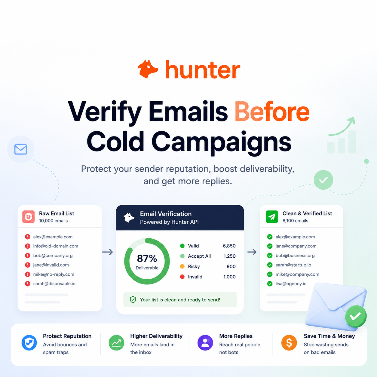 You are currently viewing How to Verify Emails Before a Cold Campaign (Pre-Send Checklist)