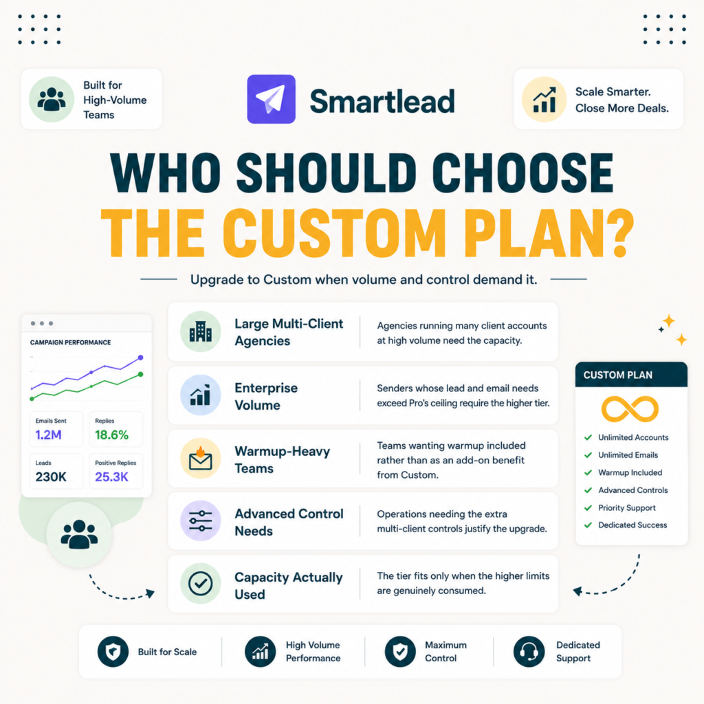 Smartlead pro plan
