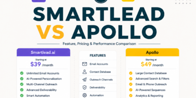 Smartlead vs Apollo: Sending Platform vs All-in-One Data Compared