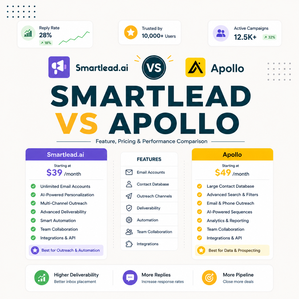 You are currently viewing Smartlead vs Apollo: Sending Platform vs All-in-One Data Compared