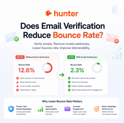 Does Email Verification Reduce Bounce Rate? A Real Data Test