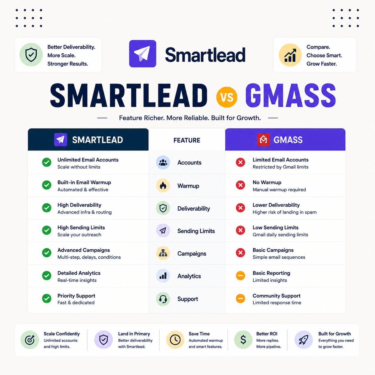 Read more about the article Smartlead vs GMass: Which Cold Email Tool Fits Your Setup?