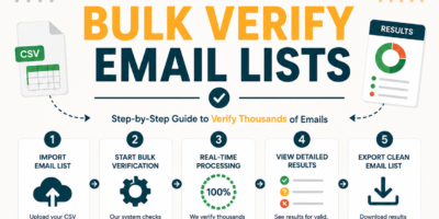 How to Bulk Verify Email List Contacts in 5 Minutes