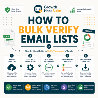 How to Bulk Verify Email List Contacts in 5 Minutes