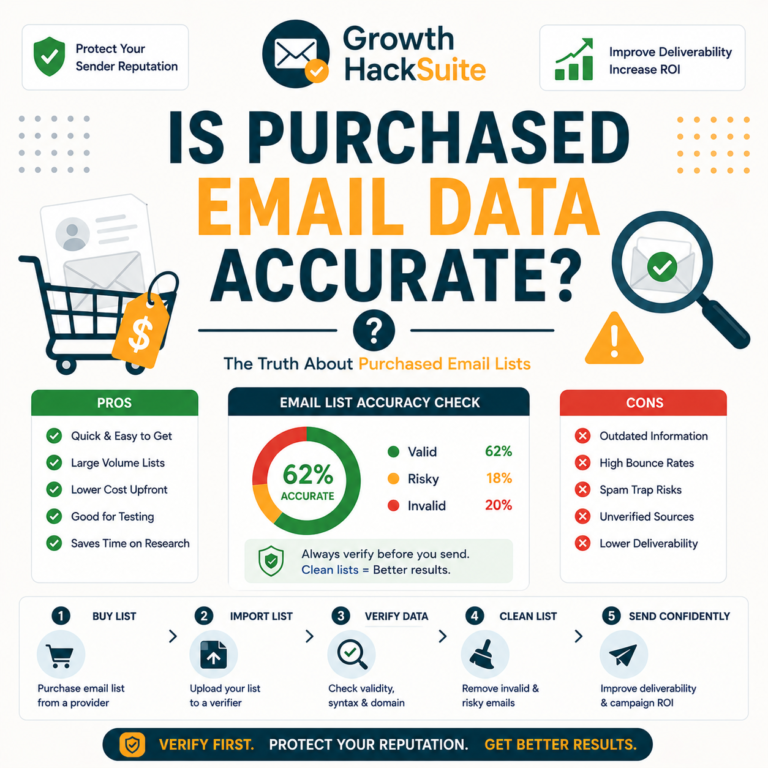 Is purchased email data accurate