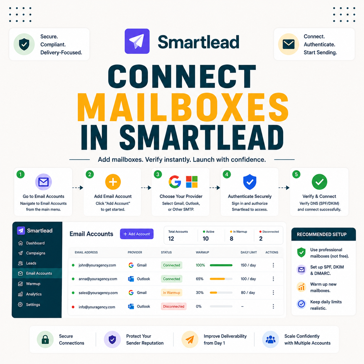 You are currently viewing How to Connect Mailboxes in Smartlead and Rotate Senders Safely