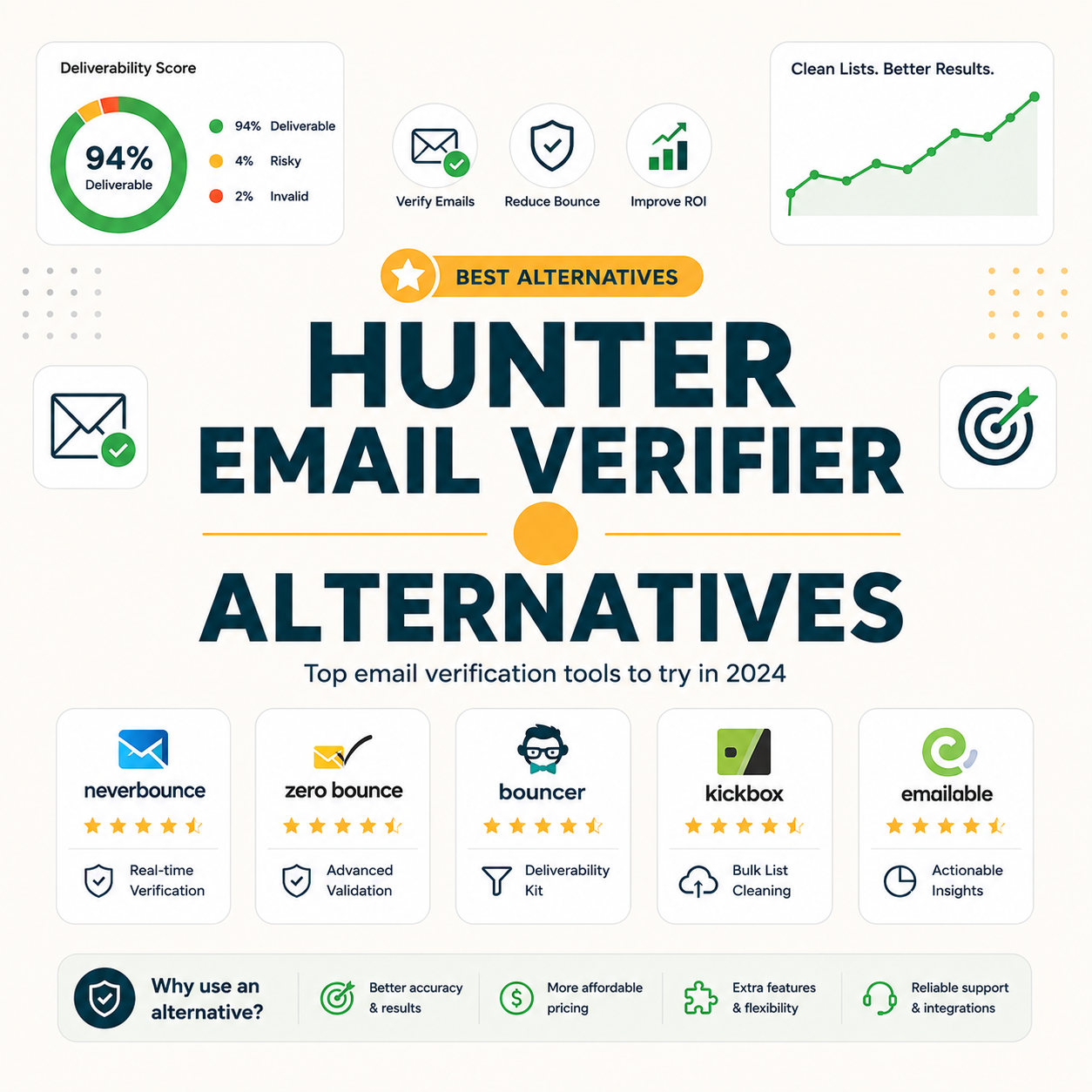 Read more about the article Hunter Email Verifier Alternatives for Every Budget