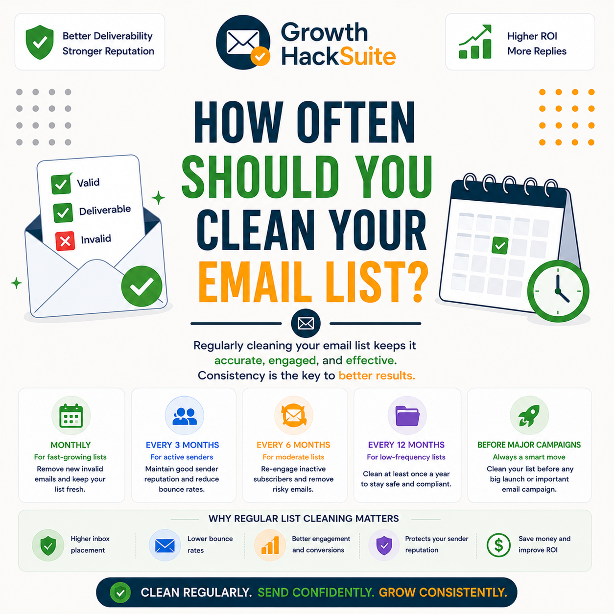Read more about the article How Often to Clean Your Email List: A Practical Cadence Guide