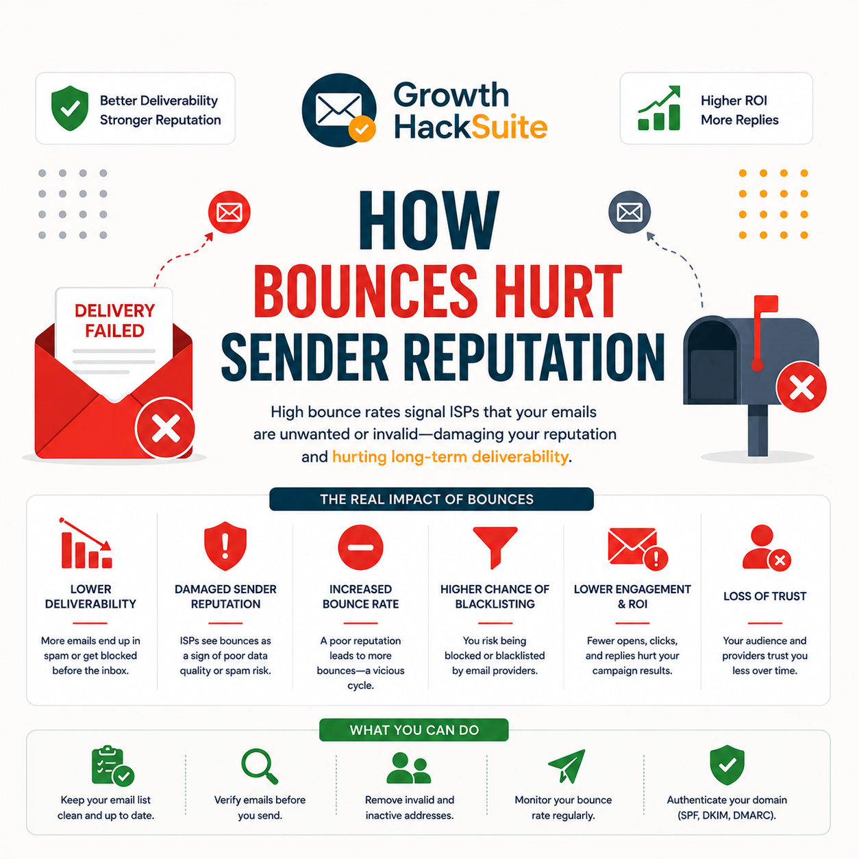 Read more about the article How Bounces Hurt Sender Reputation: The Chain Explained