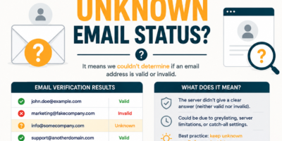 What Does an Unknown Email Status Mean in Verification?