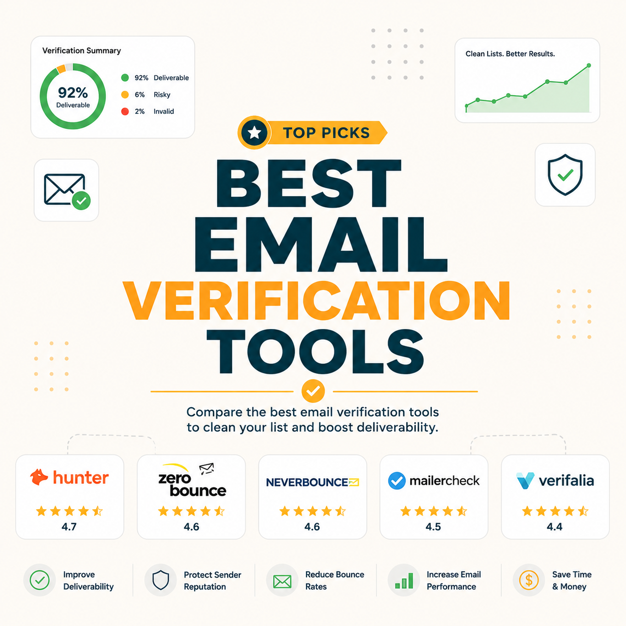 You are currently viewing 10 Best Email Verification Tools Ranked by Accuracy, Speed and Price
