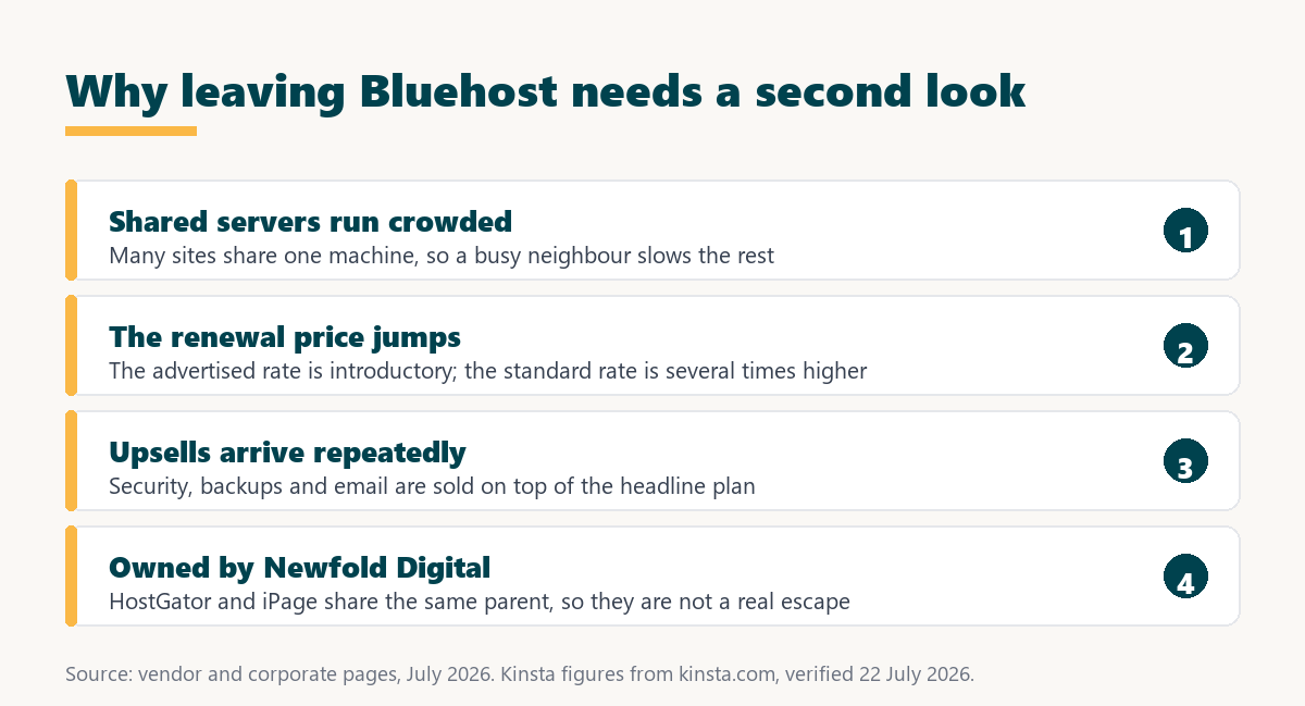 best bluehost alternatives: check who owns the host before switching