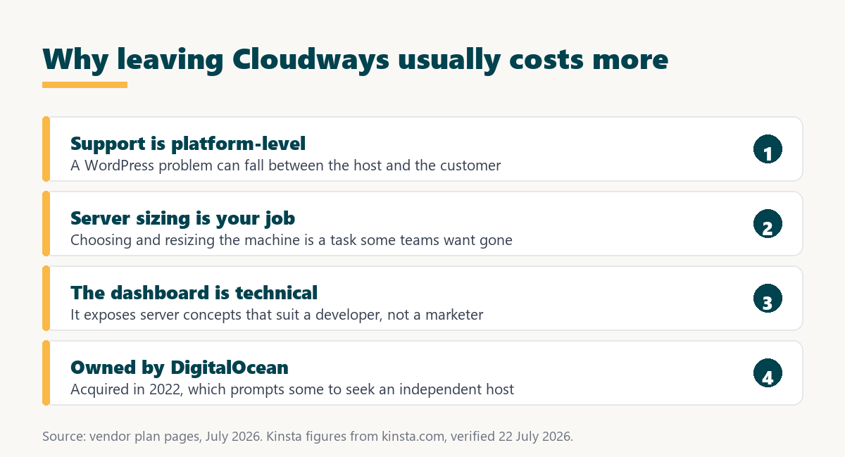 best cloudways alternatives: paying more for less server management