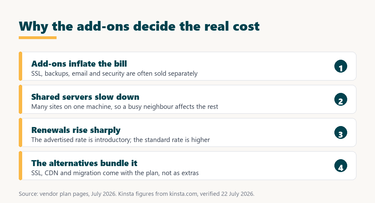 best godaddy alternatives: the quoted price versus the real price