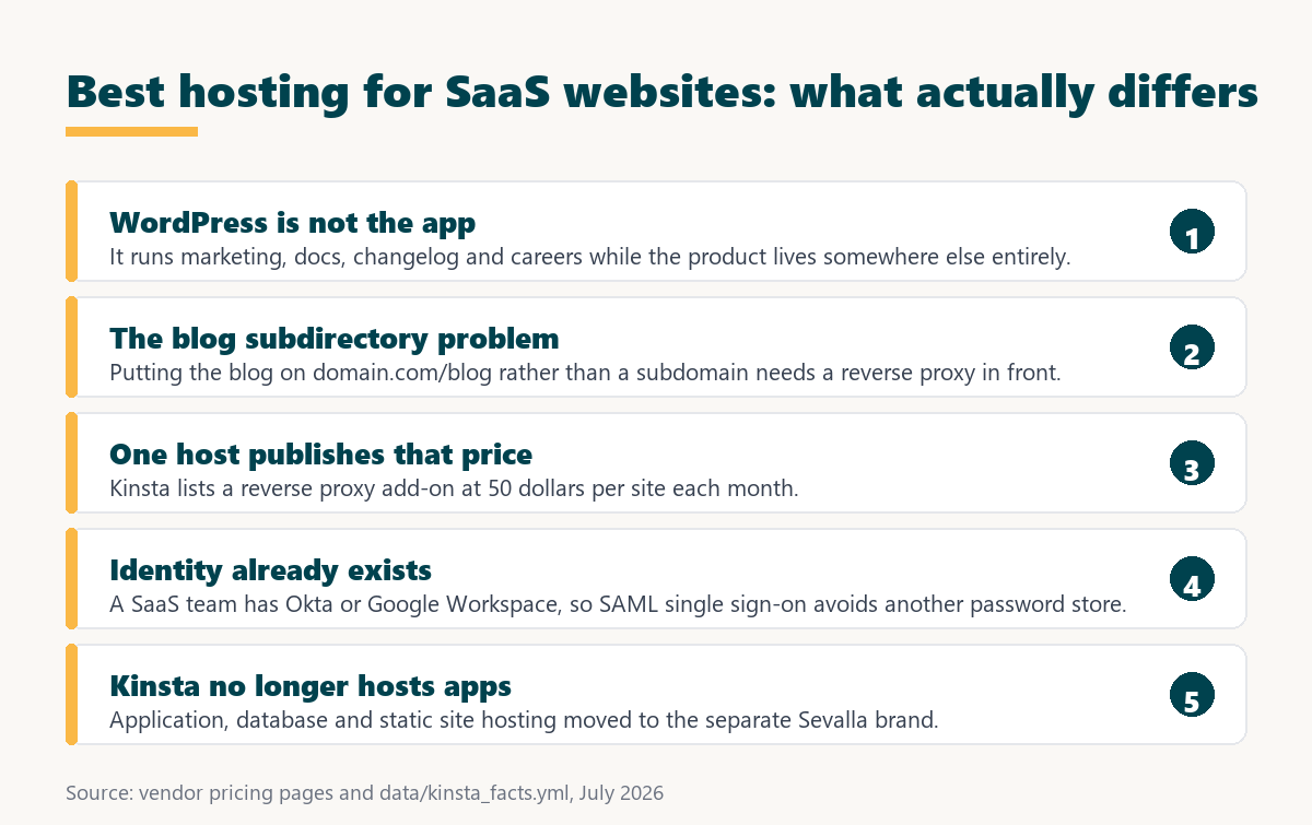 best hosting for saas websites: what actually differs