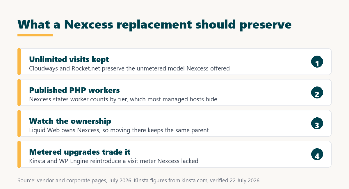 best nexcess alternatives: keep the unlimited visits and published workers