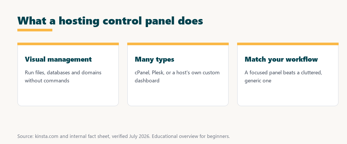 what a hosting control panel does: visual management of files and databases, many types, and matching your workflow