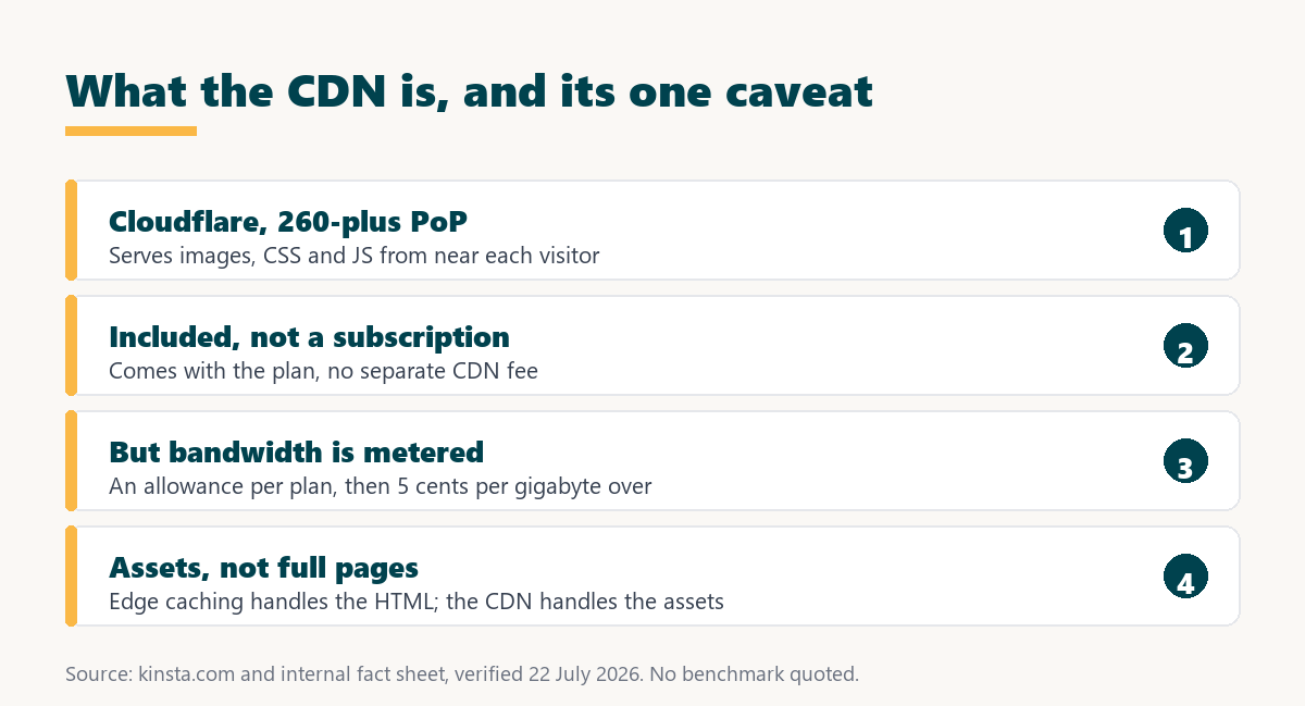 kinsta cdn: assets from the edge, with edge caching for the page
